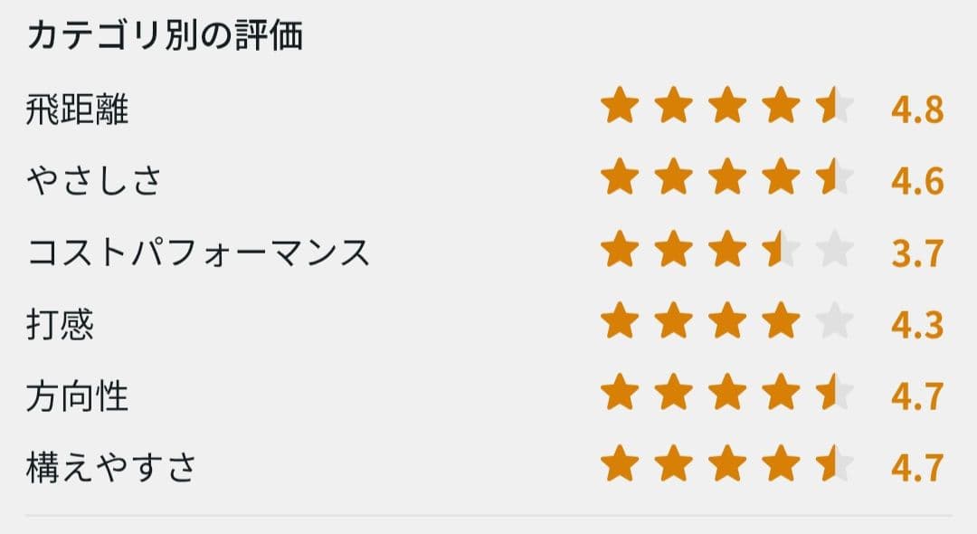 【全国送料無料】テーラーメイド SIM MAX D 9.0° ドライバー ヘッド