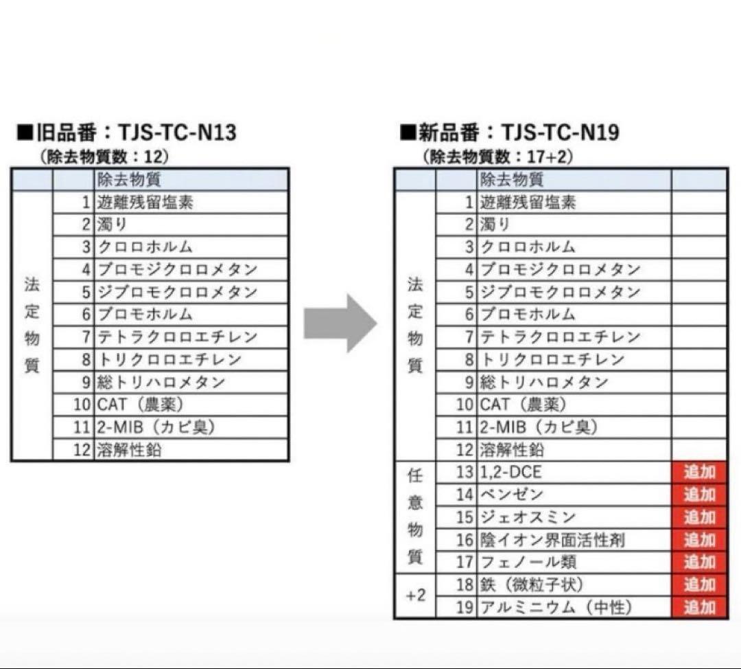2025年最新タカラスタンダード 浄水器 カートリッジ 定価14980円