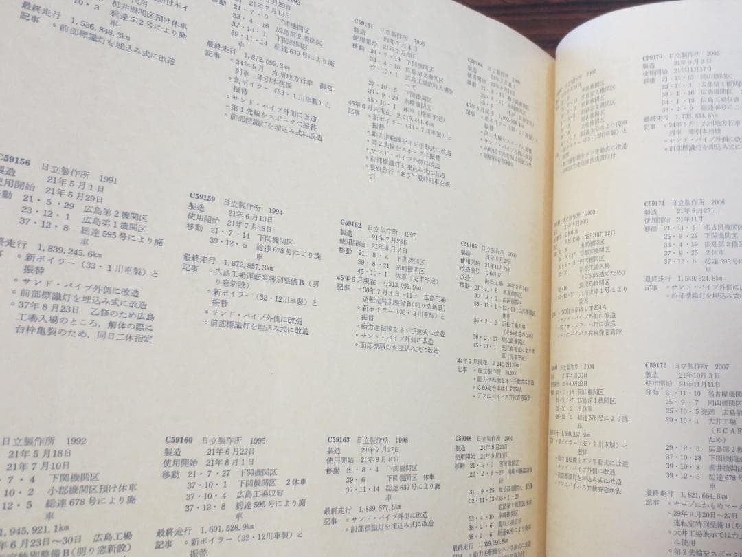 C59 プレスアイゼンバーン 機関車 SL 蒸気機関車 写真集 資料集