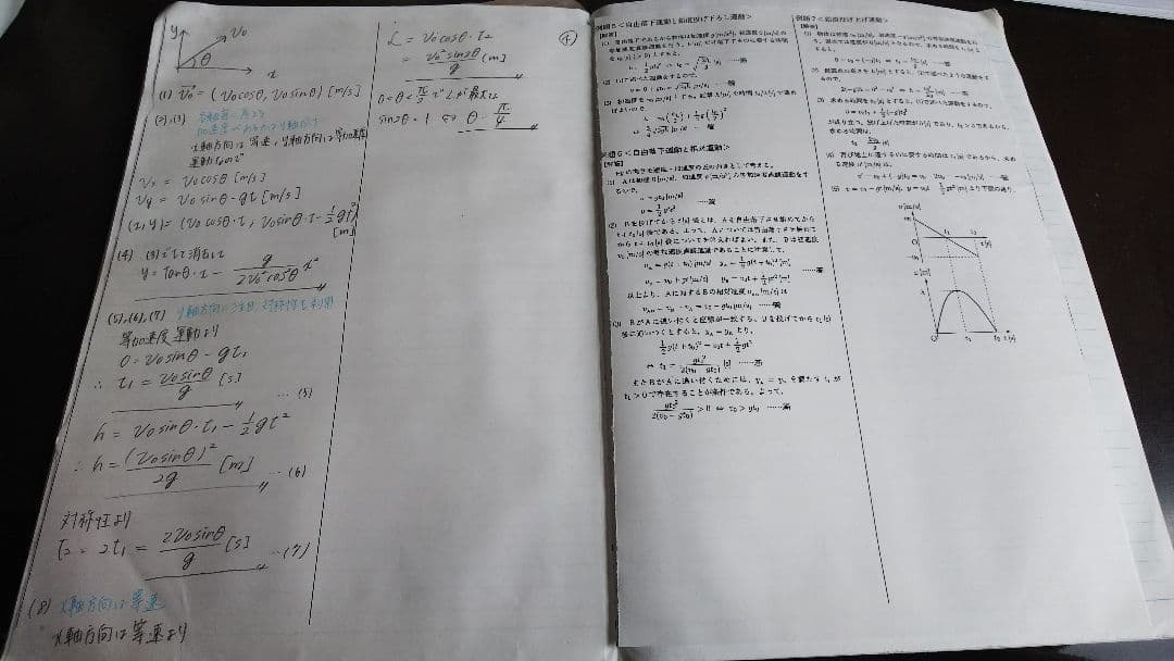 鉄緑会教材もろもろ