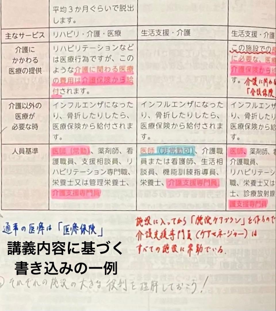 Dr.加藤の国試合格ノート 衛生 （118回）2冊セット