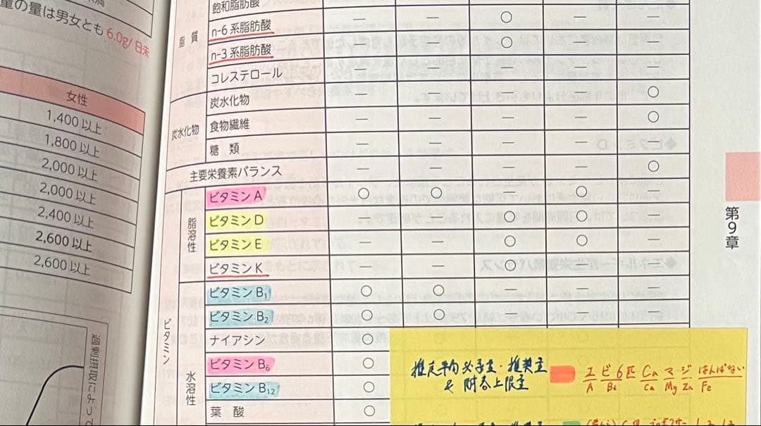 Dr.加藤の国試合格ノート 衛生 （118回）2冊セット