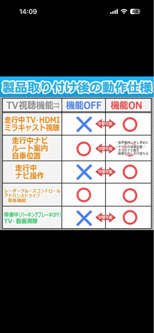 TV&ナビキャンセラー