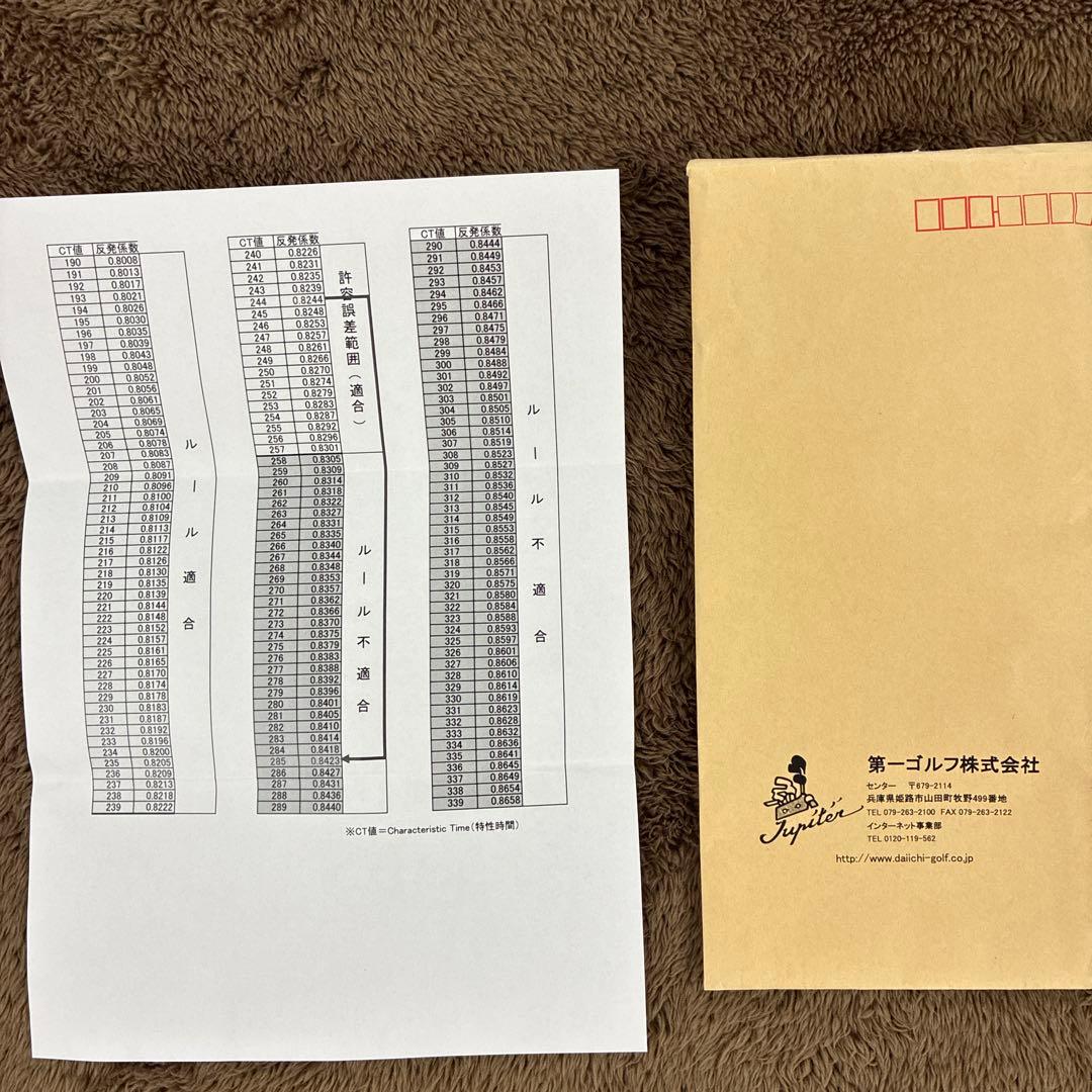 【高反発加工】ピンG440 MAX 10.5°ドライバー