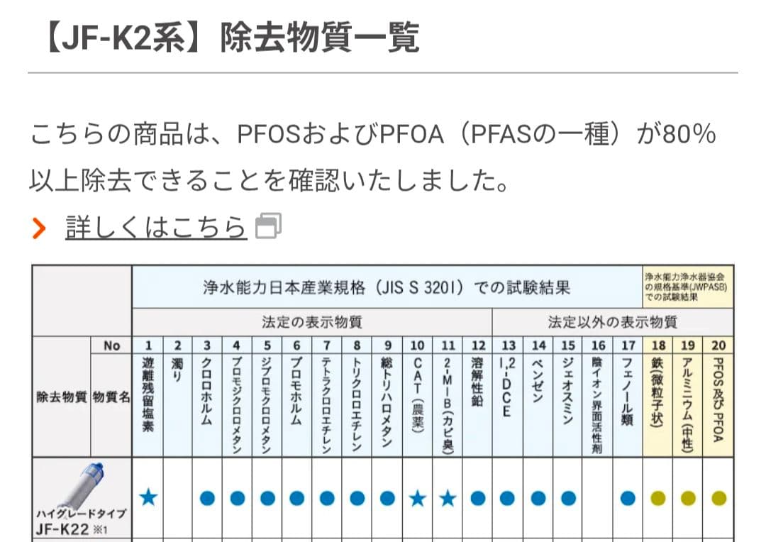 純正品　INAX　LIXIL交換浄水カートリッジ ハイグレード JF-K22