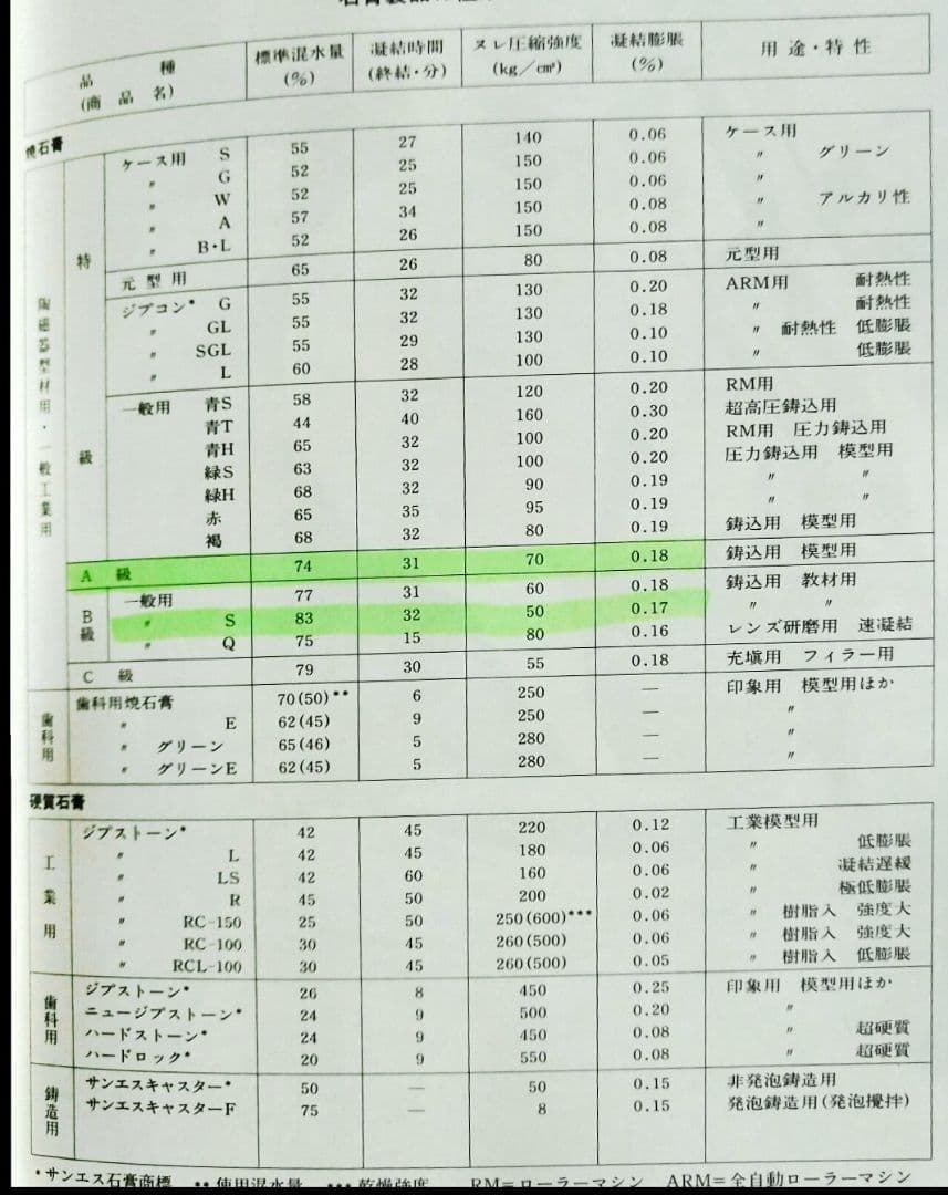 新技法シリーズ石膏技法 柳原明彦 1985年版