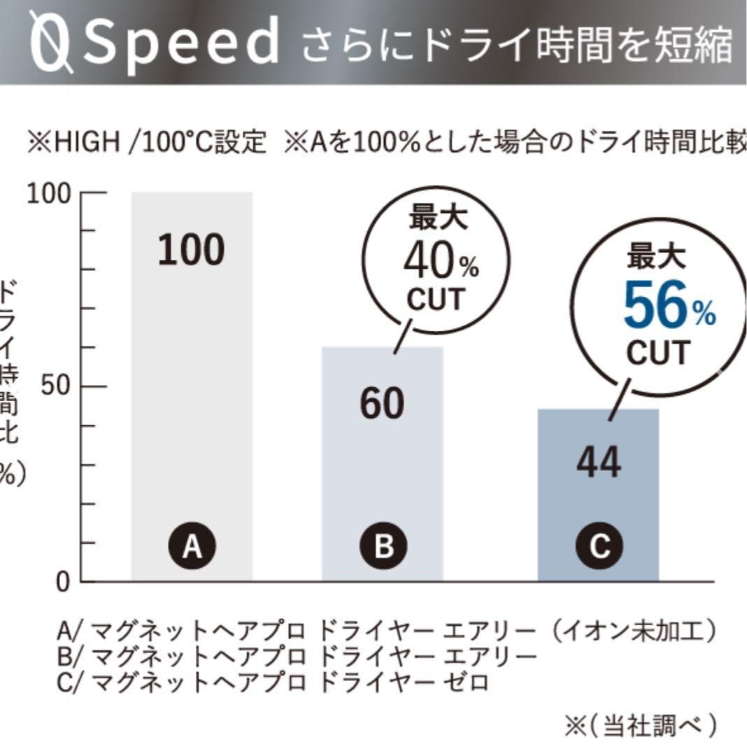 タ*ク様 新品未使用、未開封☆ マグネットヘアプロドライヤーゼロプラス☆ブラック