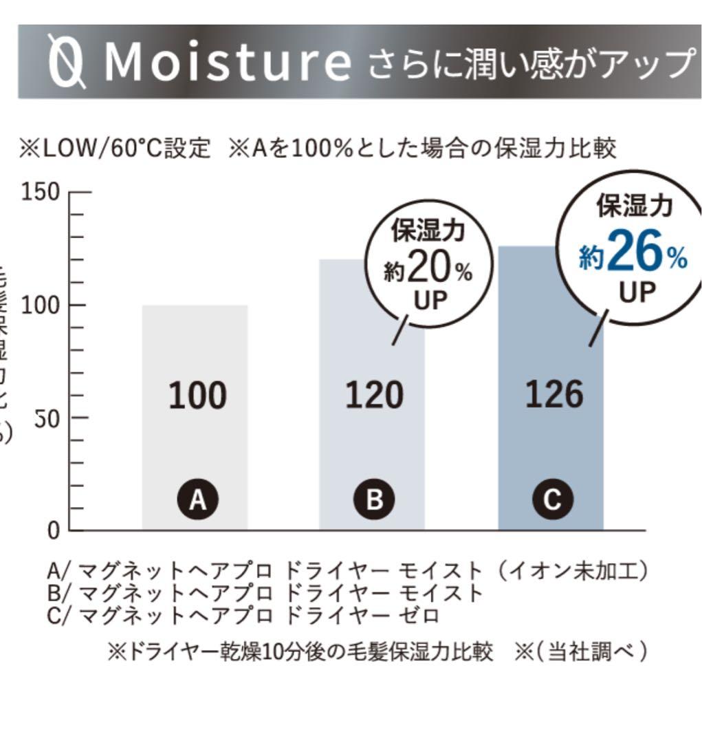 タ*ク様 新品未使用、未開封☆ マグネットヘアプロドライヤーゼロプラス☆ブラック
