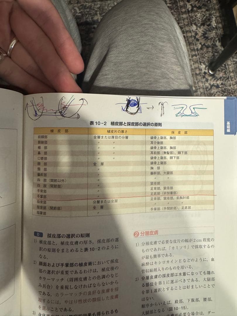 スキル外来手術アトラス すべての外科系医師に必要な美しく治すための基本手技