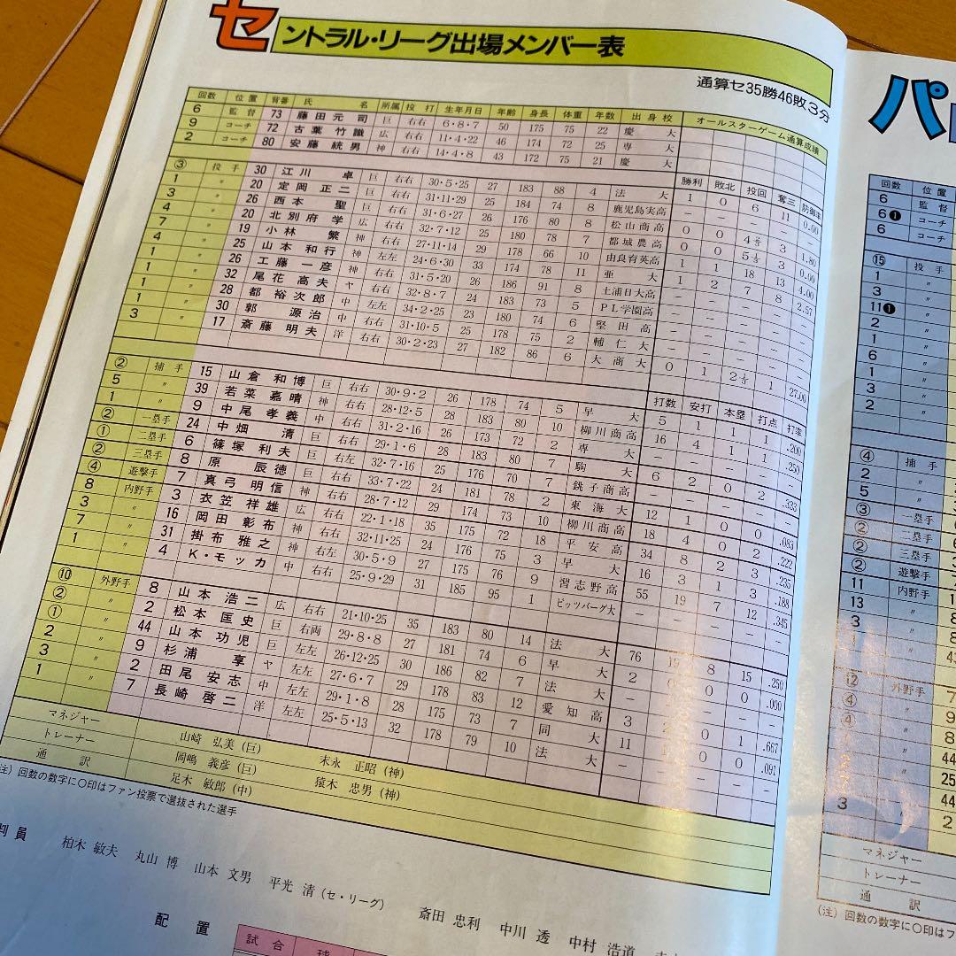 1982プロ野球オールスターゲーム@オフィシャルプログラム
