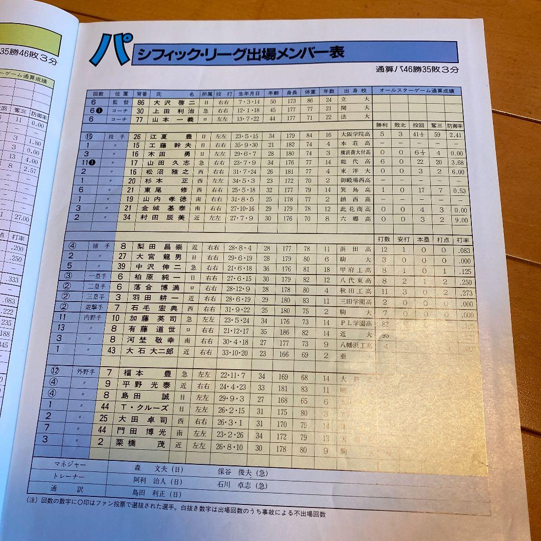 1982プロ野球オールスターゲーム@オフィシャルプログラム