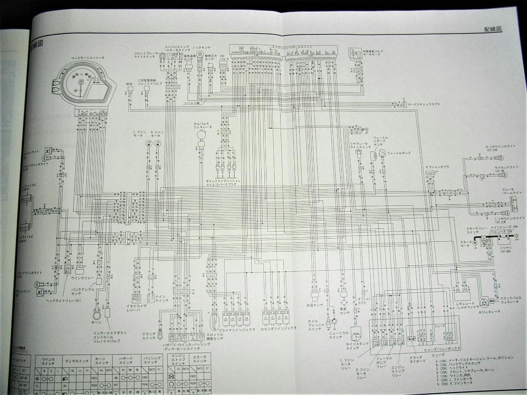 ホンダ　CBR1000RR 〔EBL-SC59〕サービスマニュアルセット