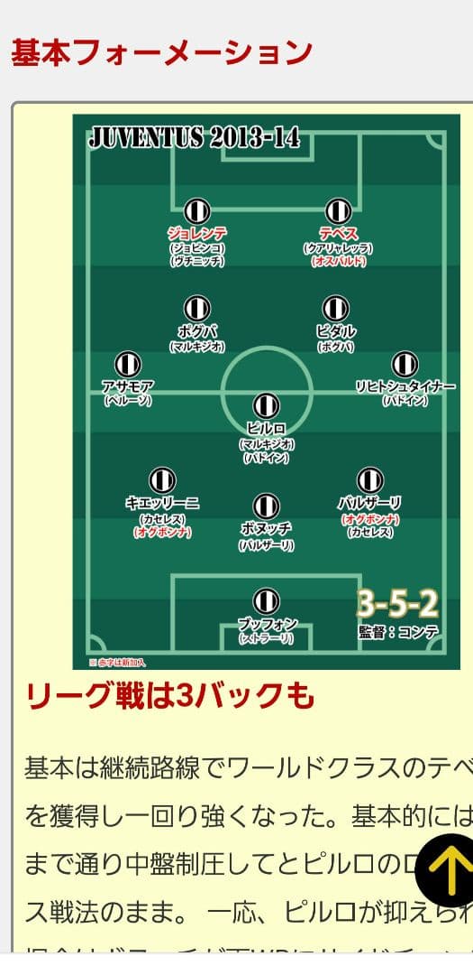 ブッフォン　ピルロ　ポグバ　テベス　ビダル　マルキージオ　キエッリーニ　サイン