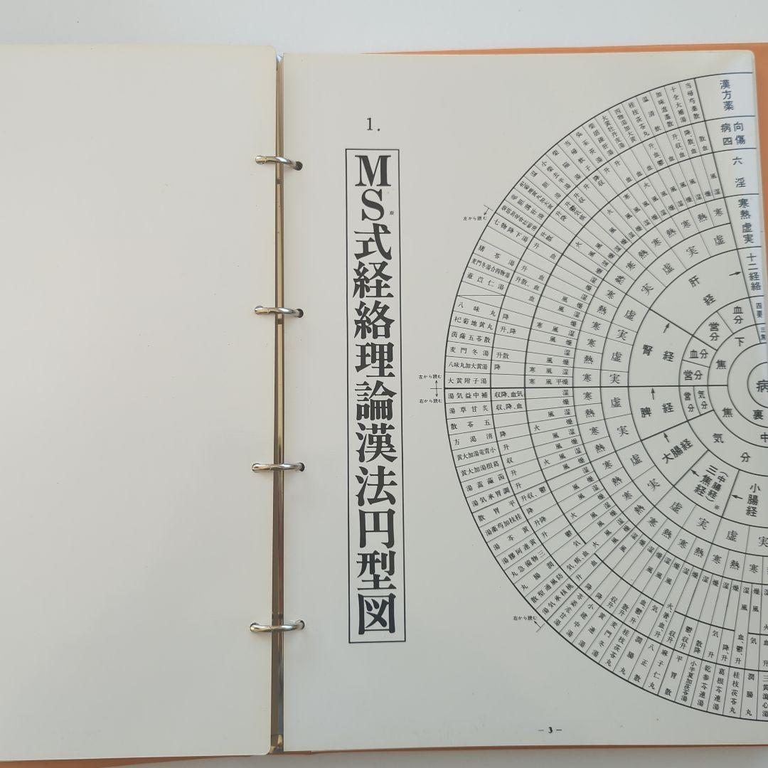 経絡五行理論 漢法方剤鑑別早見表　升水達郎 佐藤好司 　第一書房