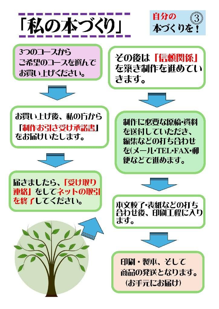 ★「少額本づくり」句集・歌集・詩集ほか／コース❶A5判・30冊／印刷全工程含む／