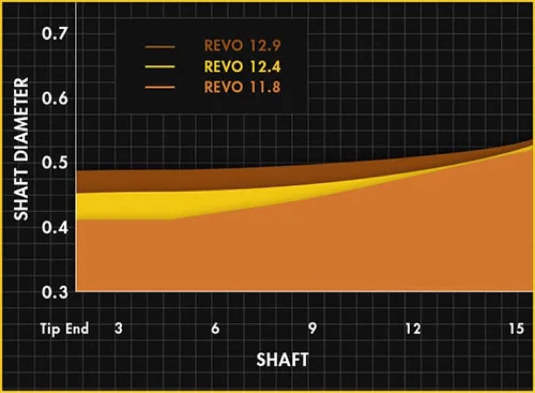 PREDATOR REVOシャフトWVP11.8㎜　ユニロックピン