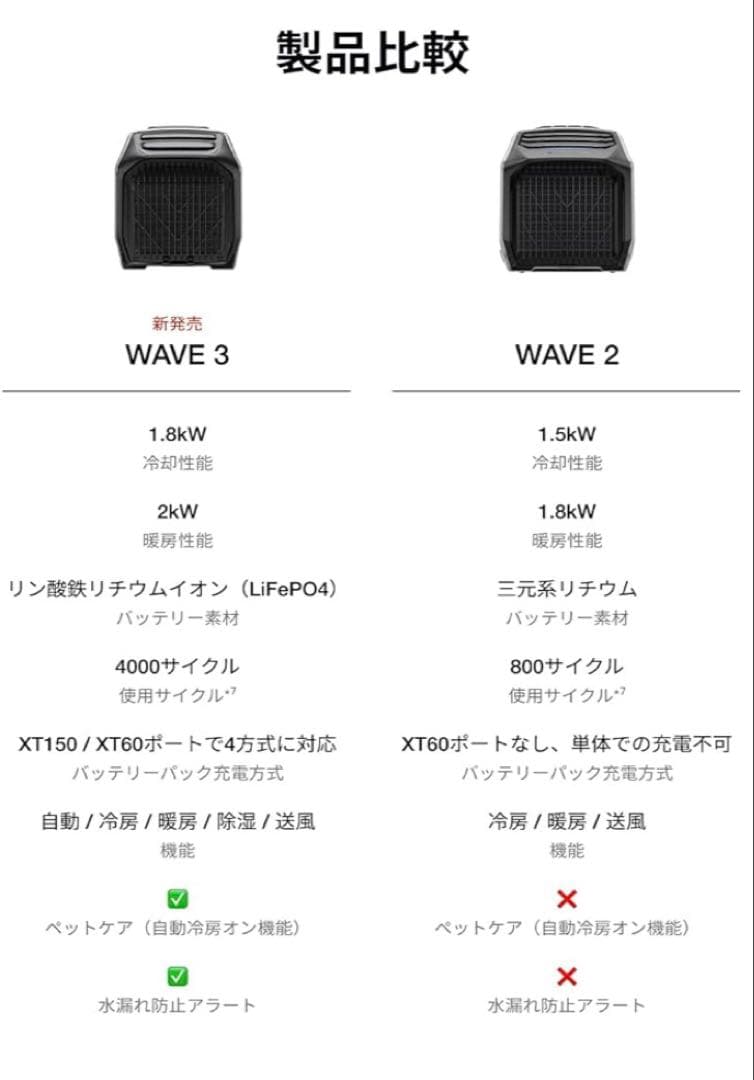 EcoFlow WAVE 3 ポータブルエアコンとダクトセット