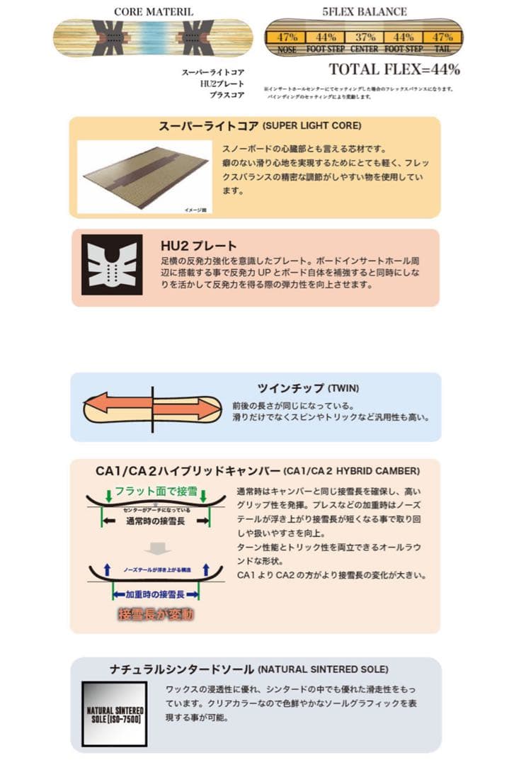 RICE28 FOXX 140cm スノーボード　グラトリ　パーク　地形