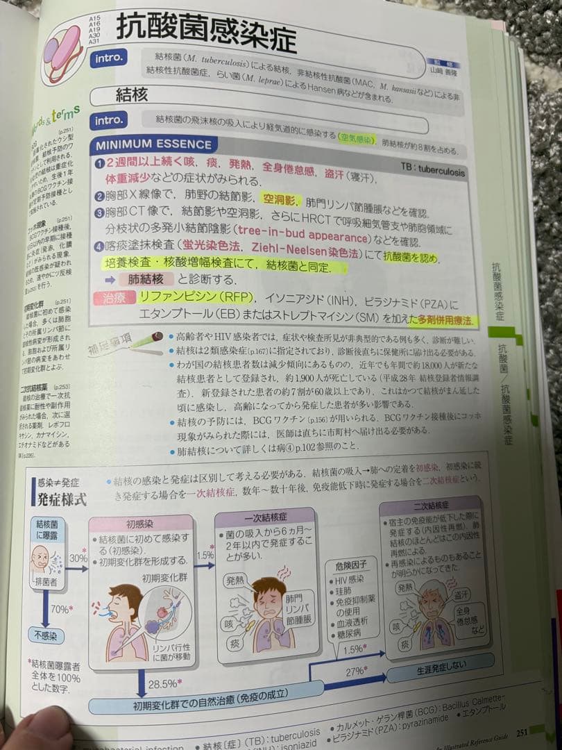 【値下げ交渉可】病気がみえる 1~12巻(送料込み)