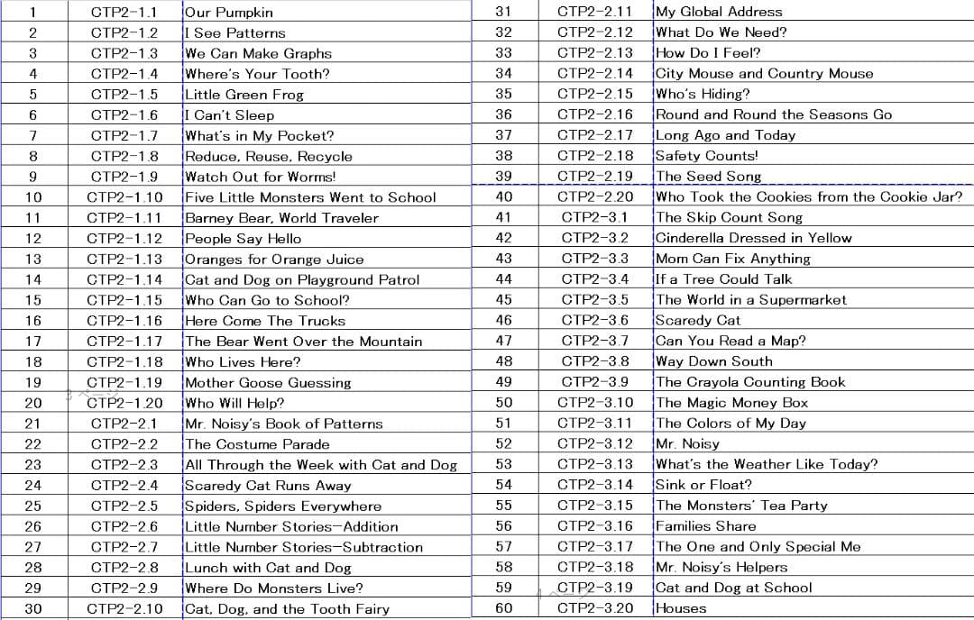 CTP2英語音声絵本(60冊絵本+15冊ワーク)