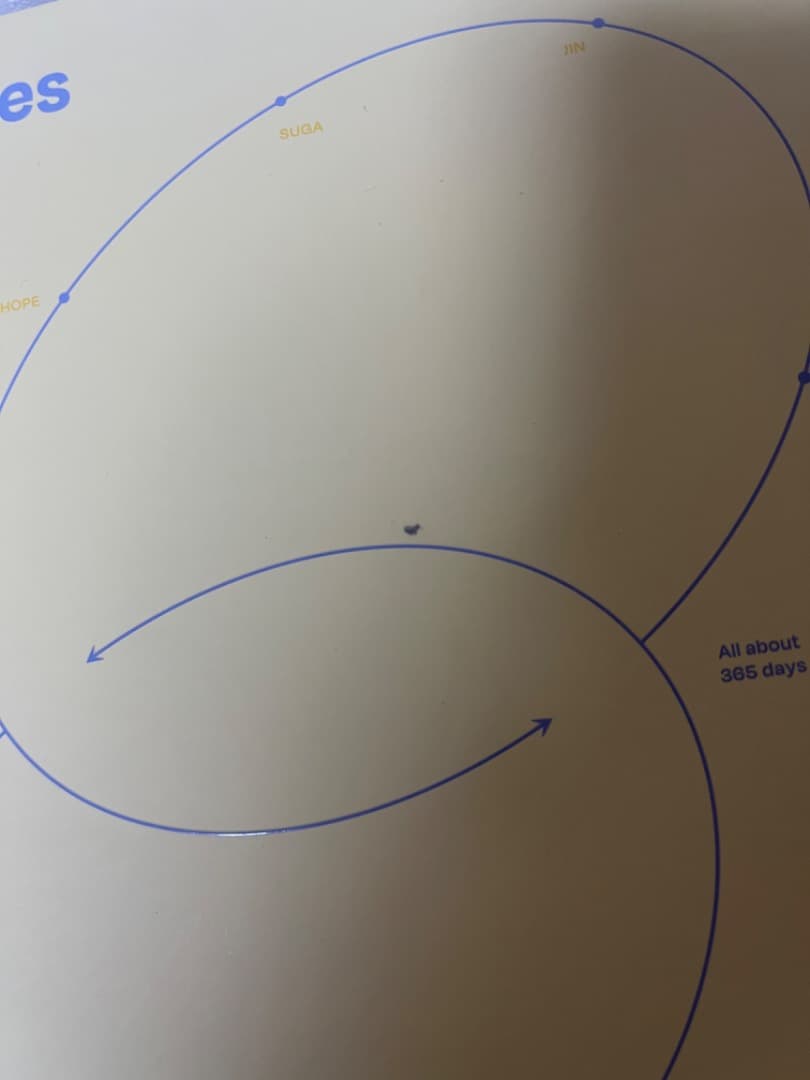 【BTS】バラ売可能　DVD・写真集セット