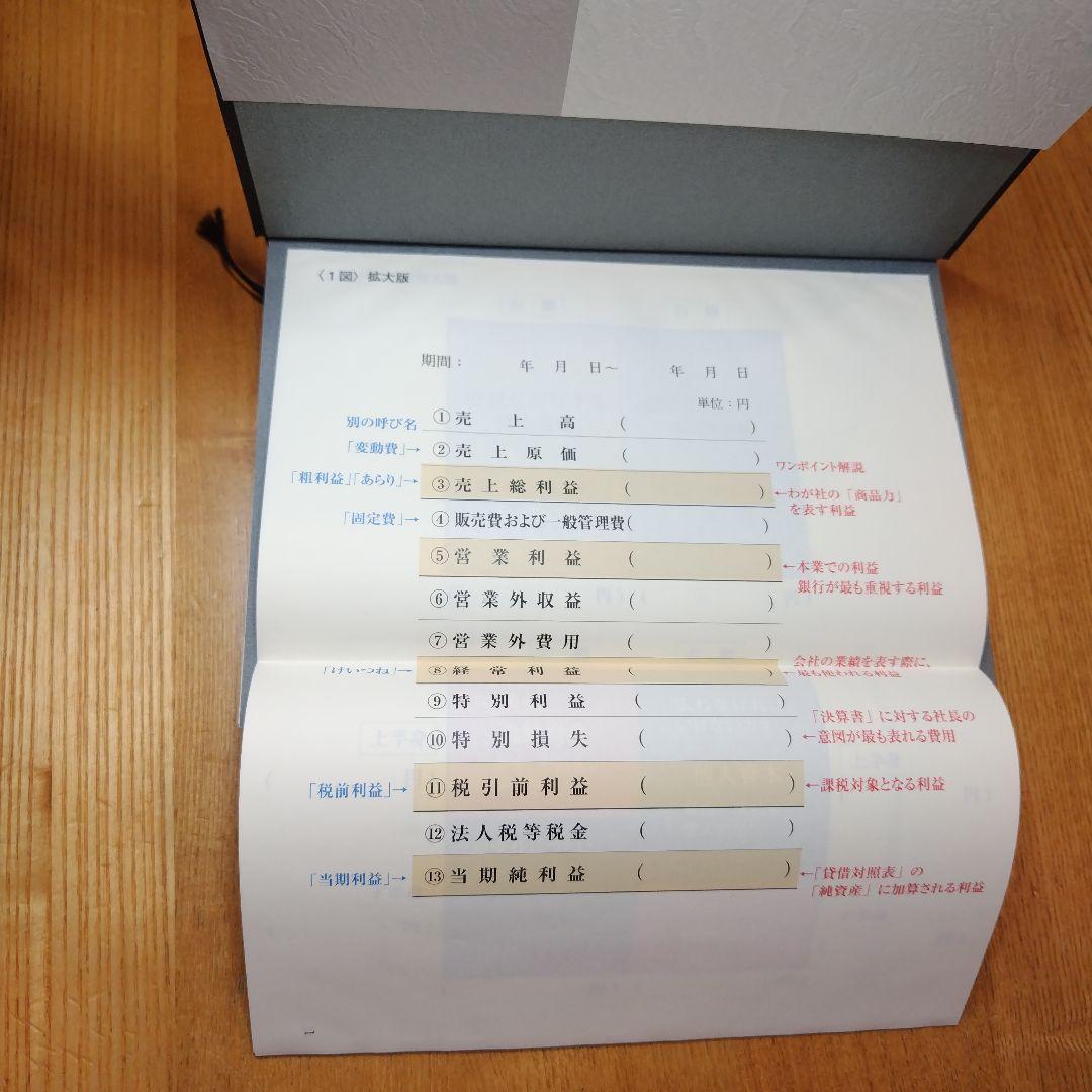 社長の決算書の見方・読み方・活かし方