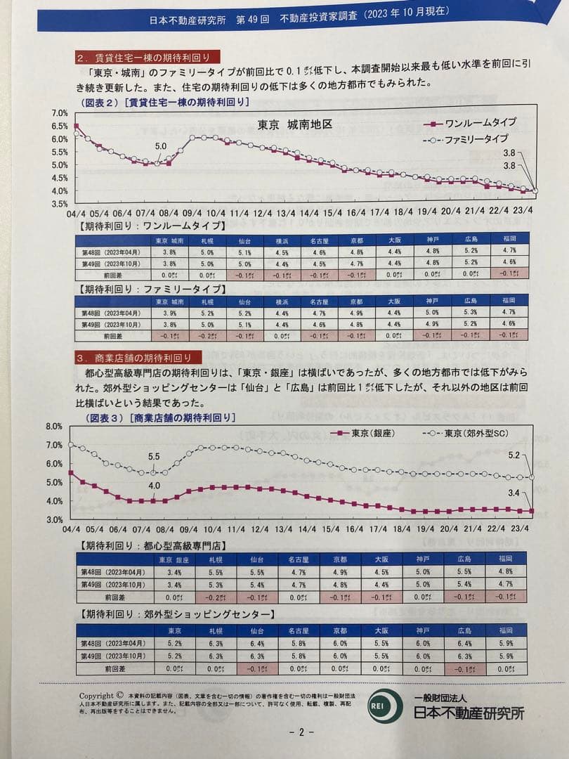 不動産投資個別相談⁉️坪賃料単価^_^坪建築単価ではありません^_^利回り⁉️
