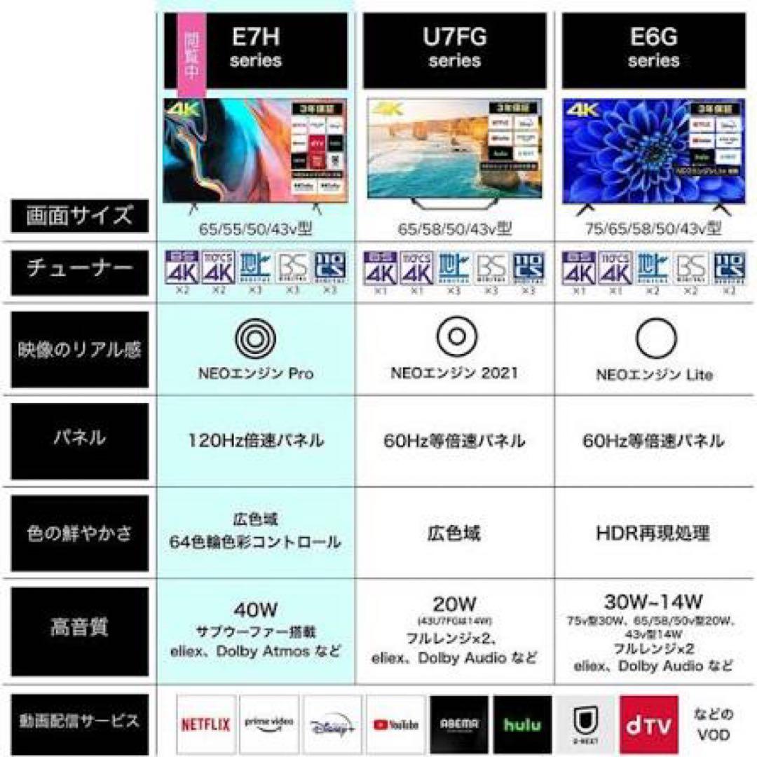 Hisense テレビ 65インチ 4K 65E7H