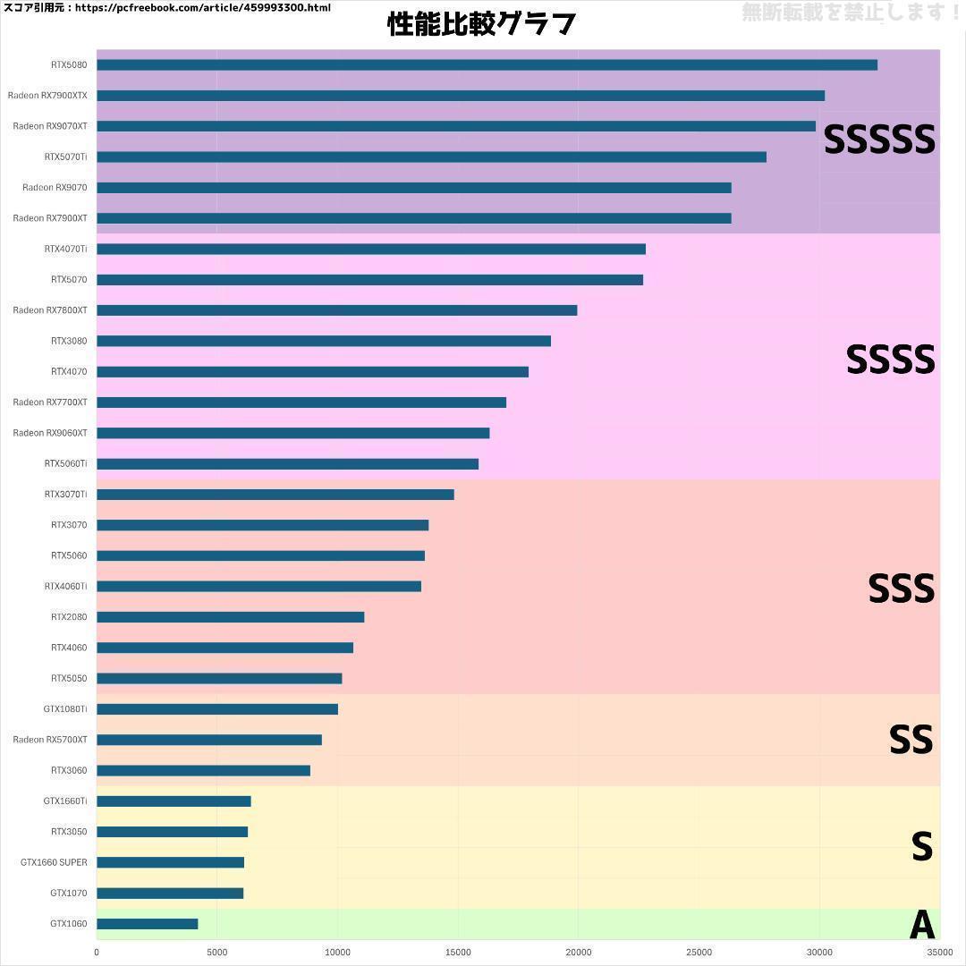 【即納激安】RX7800XT搭載ゲーミングPCフルセット✨新品ケース✨t4