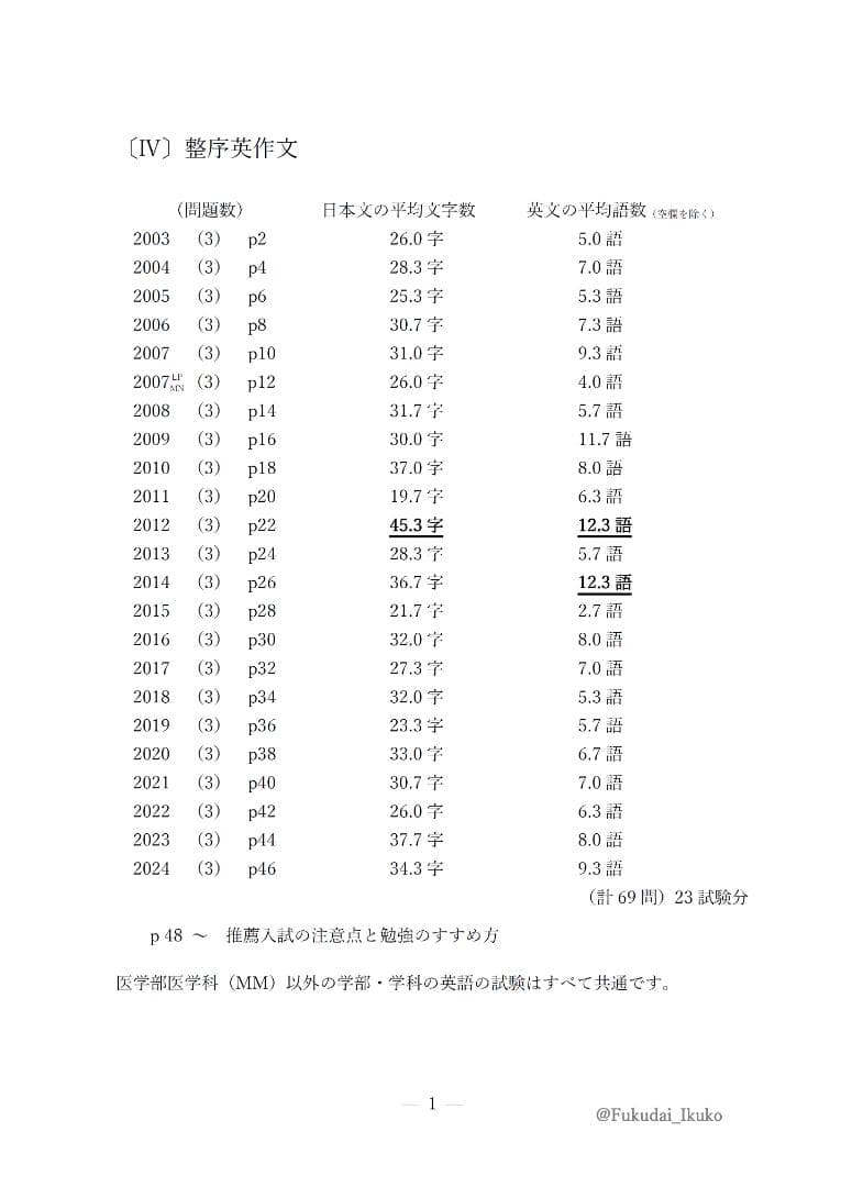 福岡大学の英語・国語（23か年）まとめ