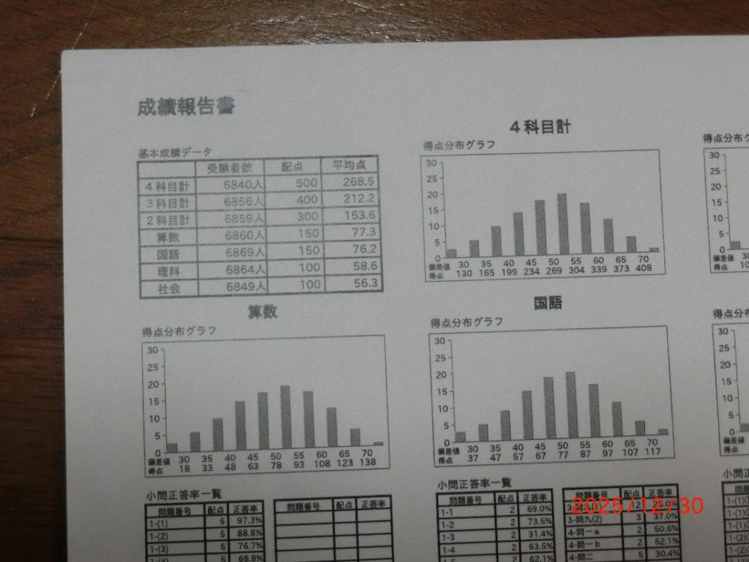 SAPIX 新5年 入室組分けテスト 2024年1月　未記入（問題、解答他全て）