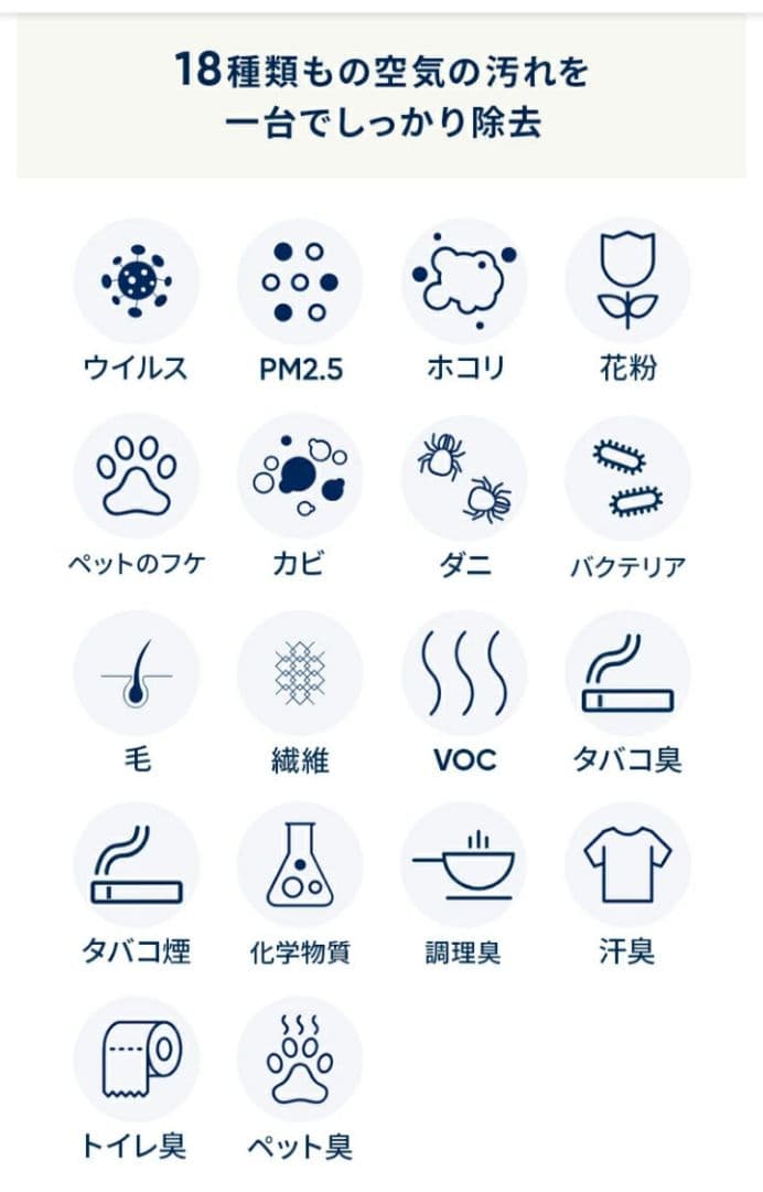 Blueair Blue Max 3250i 空気清浄機