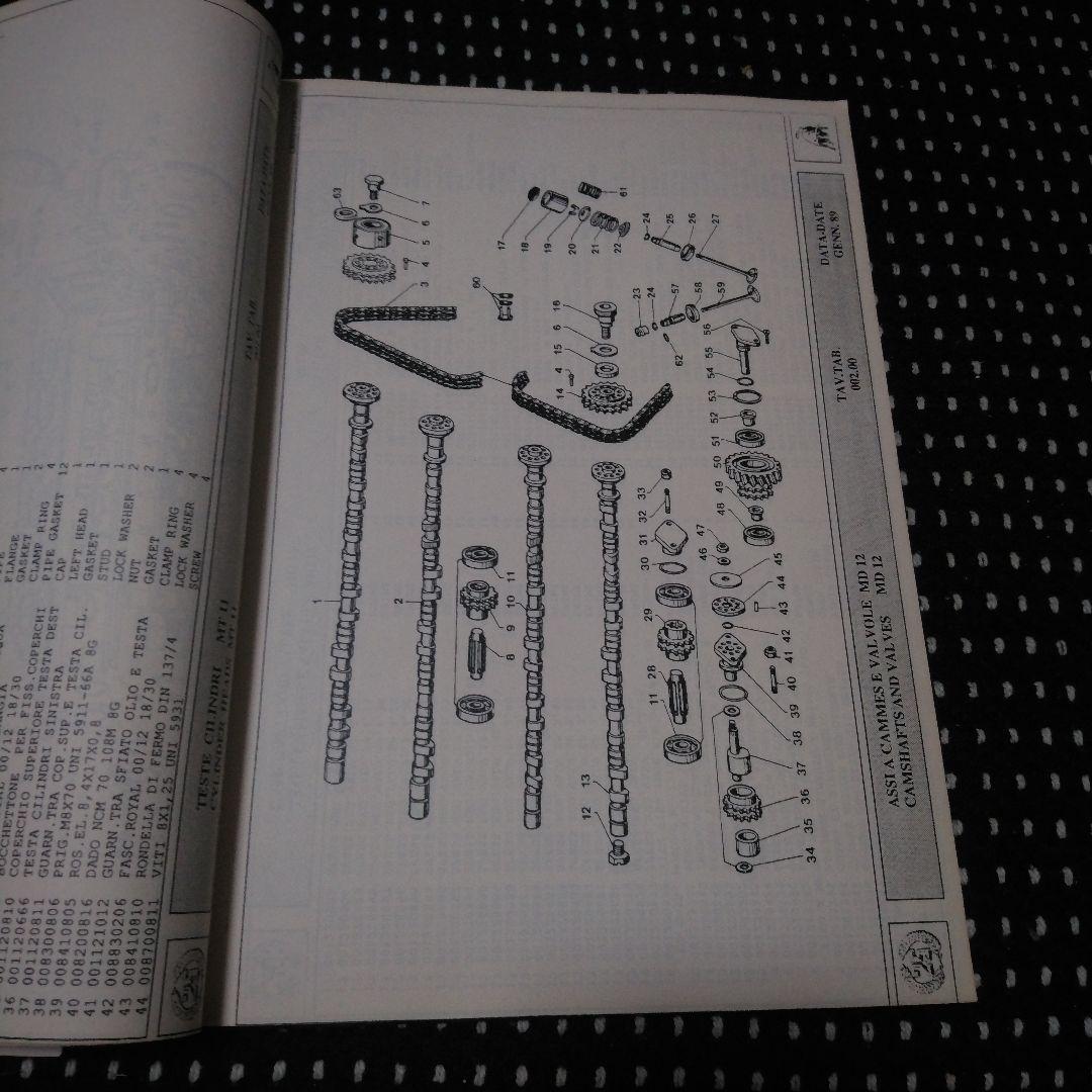 1989ランボルギーニカウンタックのパーツリスト！