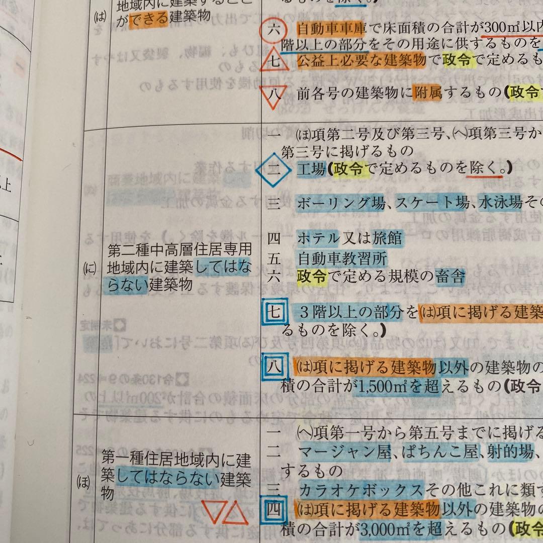 TAC 建築関係法令集 建築基準関係法令集 １級 一級建築士 2025 令和7年
