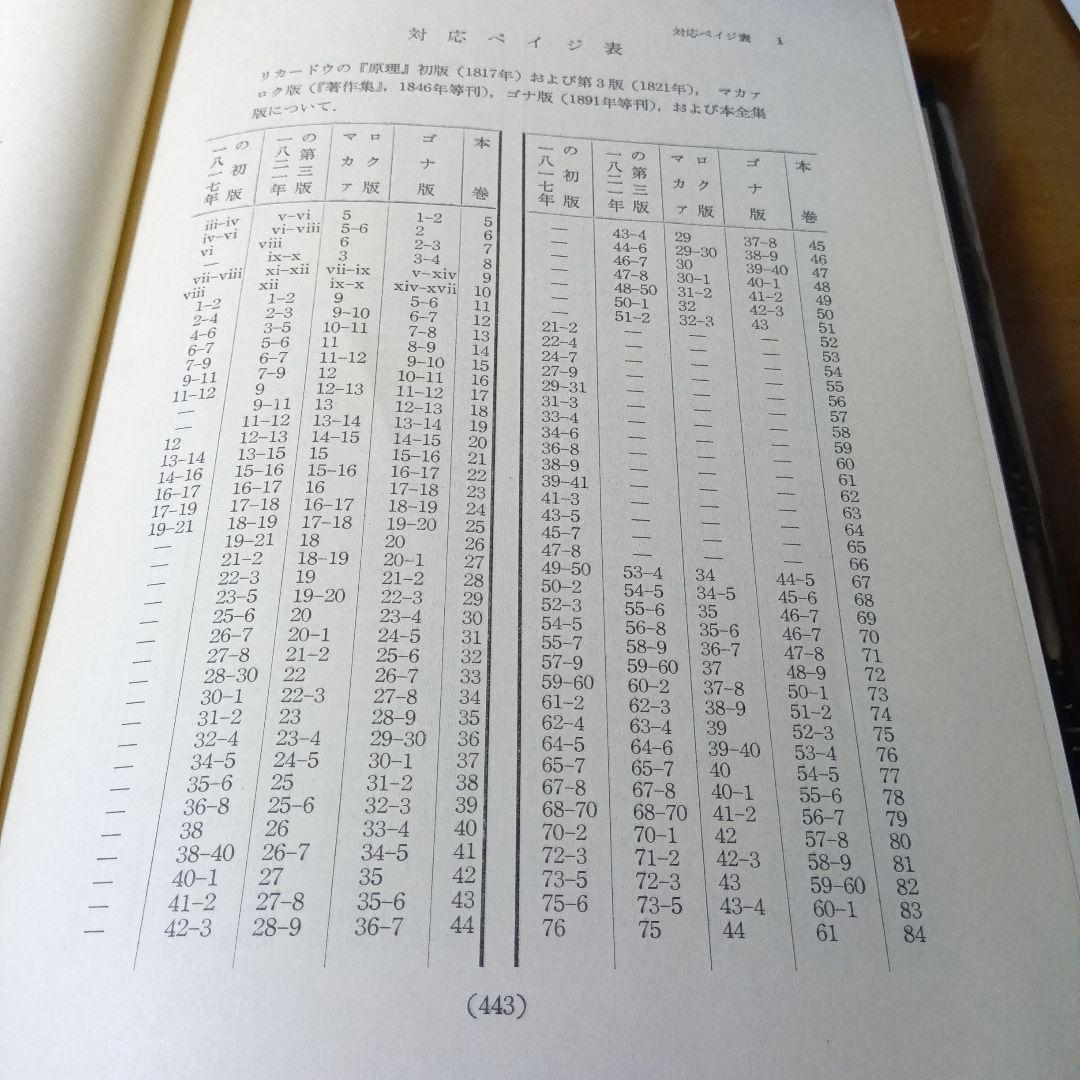 リカードウ全集〔全11巻セット〕デイヴィド・リカードウ著　堀経夫他訳　雄松堂発行