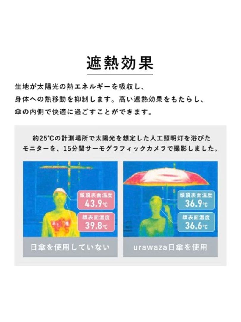 ムーンバット 3秒のurawaza(ウラワザ) 晴雨兼用 日傘 折りたたみ