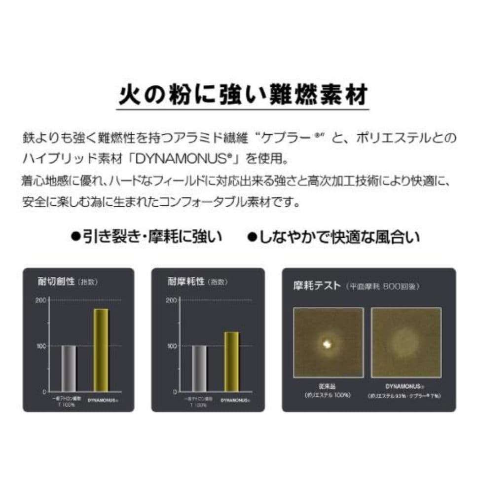 新品 Schoffel キャンペンサロペット 焚火 難燃パンツ キャンプ女子