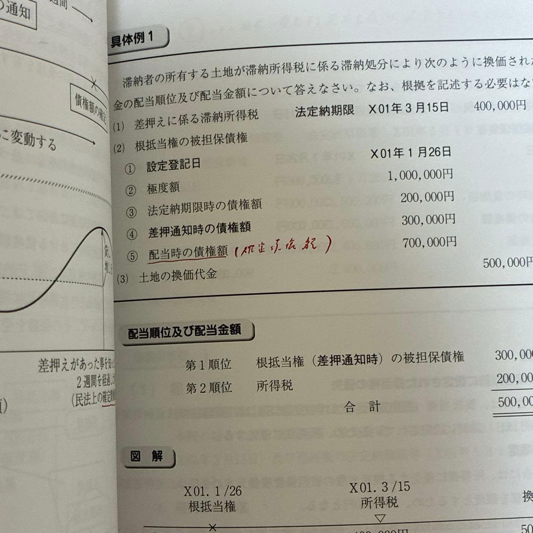 資格の大原　2025年　国税徴収法