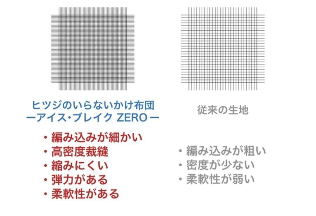 ヒツジのいらないかけ布団-アイス・ブレイク ZERO- セミダブル