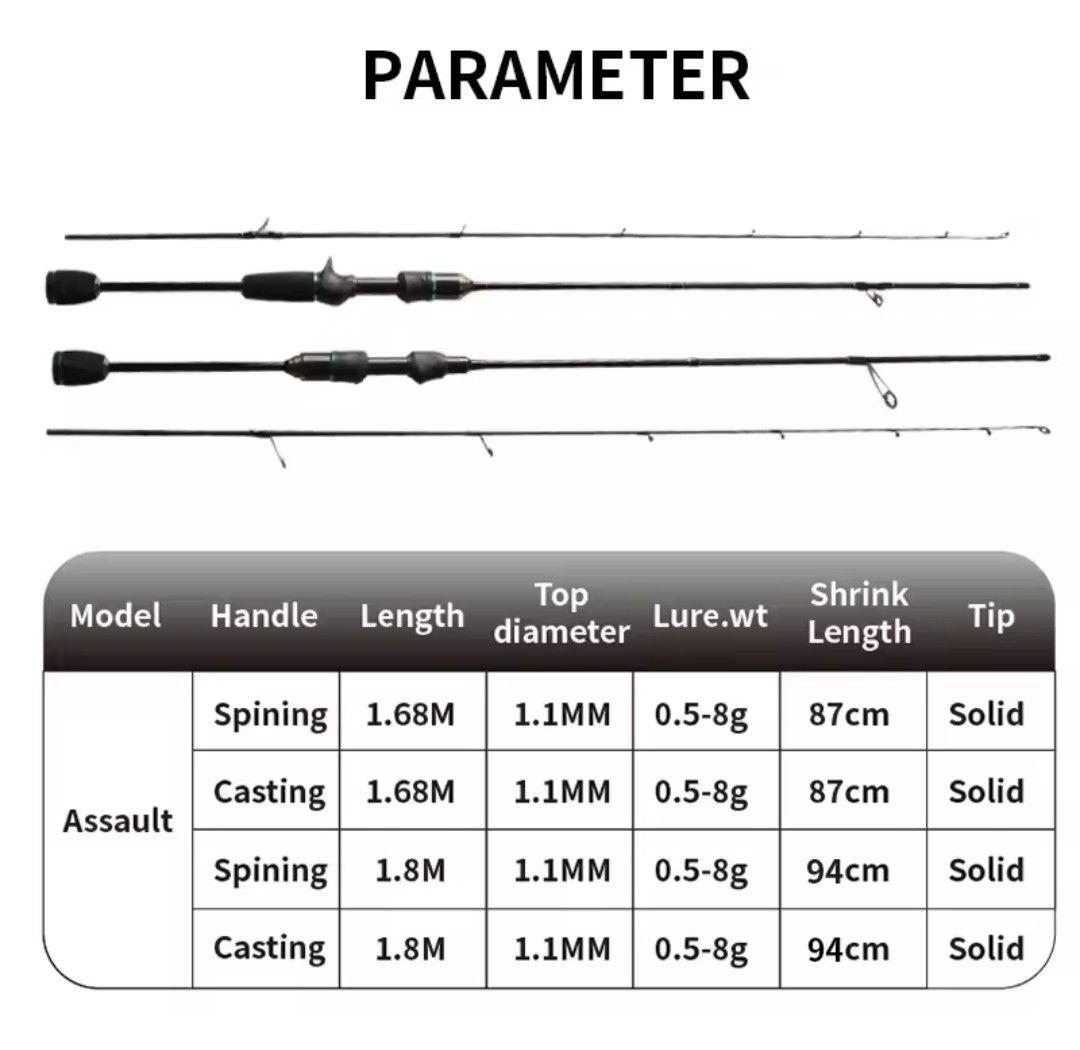 ベイトフィネスロッドリールセット