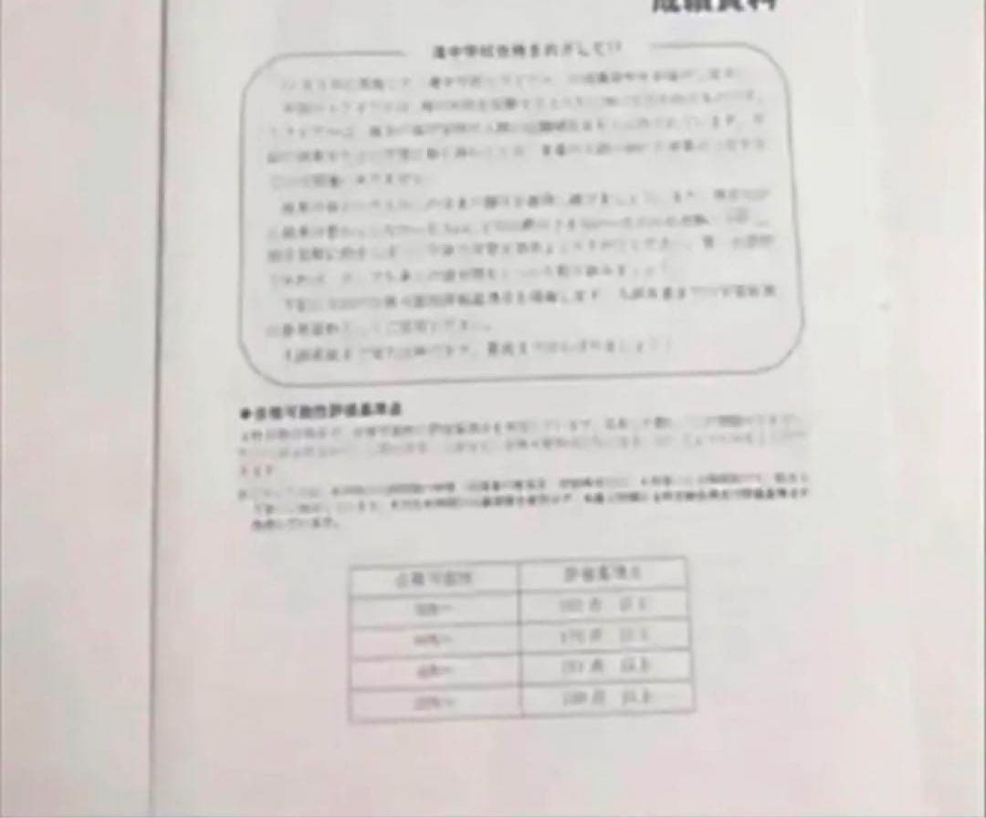 日能研　滝中学2024、23、22、21、20、19の6年分トライアル過去問模試