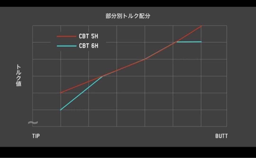 【新品】FREE FLEX FLEX SERIES D