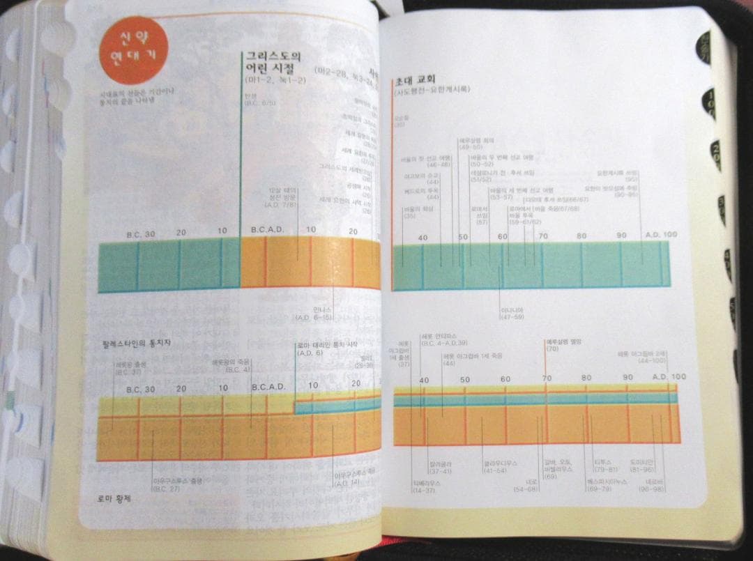 韓国語　旧約・新約聖書
