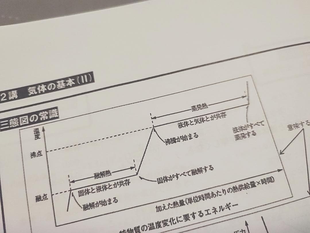 河合塾　22年基礎・完成　化学T①②プリント　大西先生　駿台　鉄緑会　Z会　東進