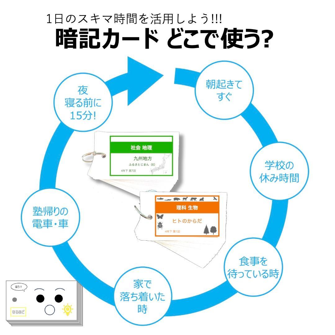 中学受験【5年上 社会・理科 1-14回】組分けテスト対策 予習シリーズ