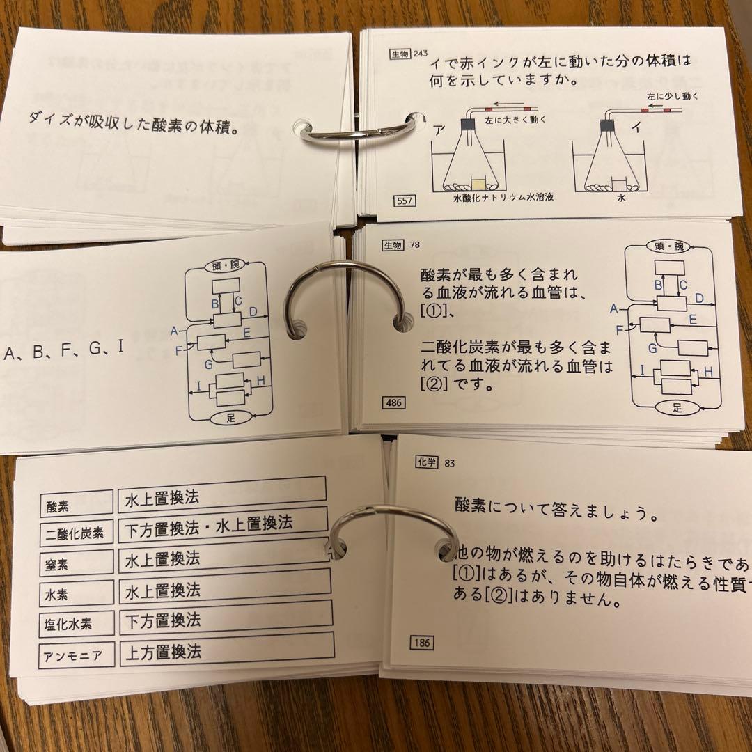 【匿名配送・美品】中受　理科　カード　暗記