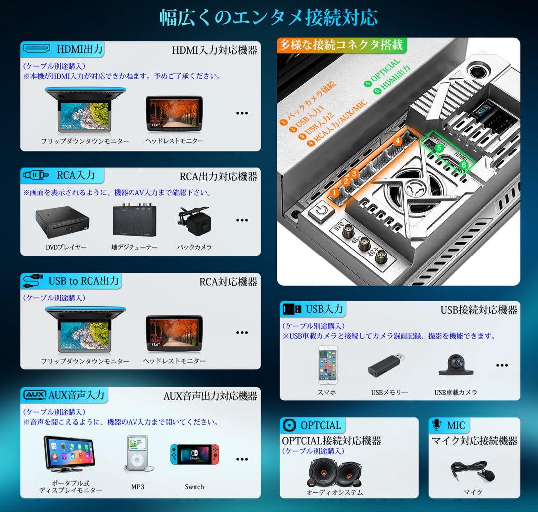 ディスプレイオーディオ 【PORMIDO PRA106】