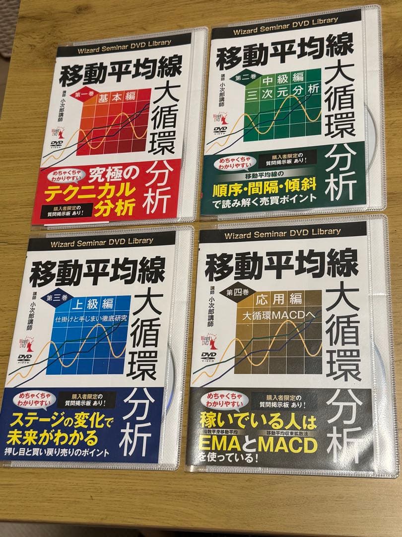 DVD 移動平均線大循環分析 1巻〜4巻セット　小次郎講師