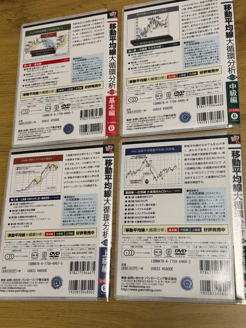 DVD 移動平均線大循環分析 1巻〜4巻セット　小次郎講師