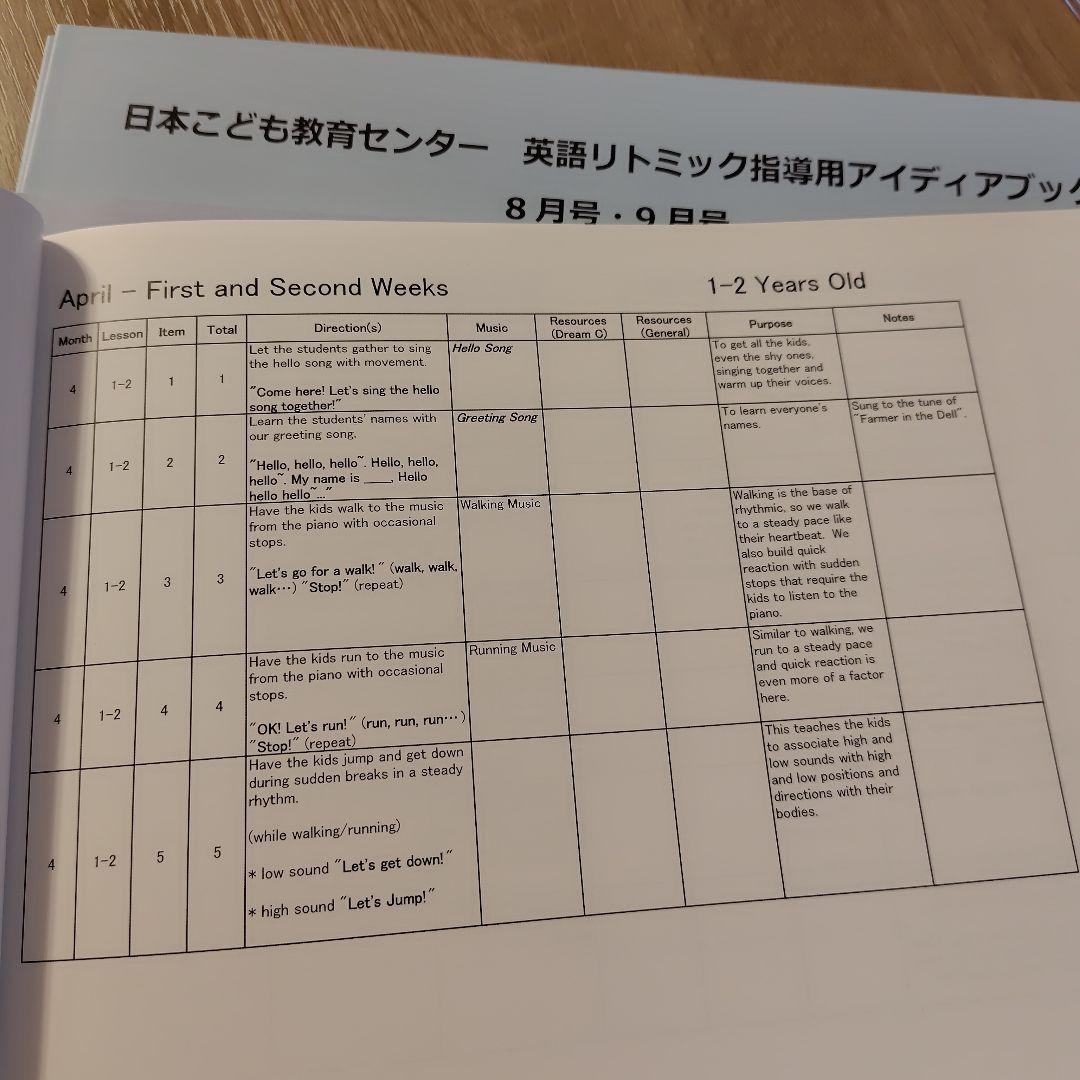 英語リトミック教材とCDセット